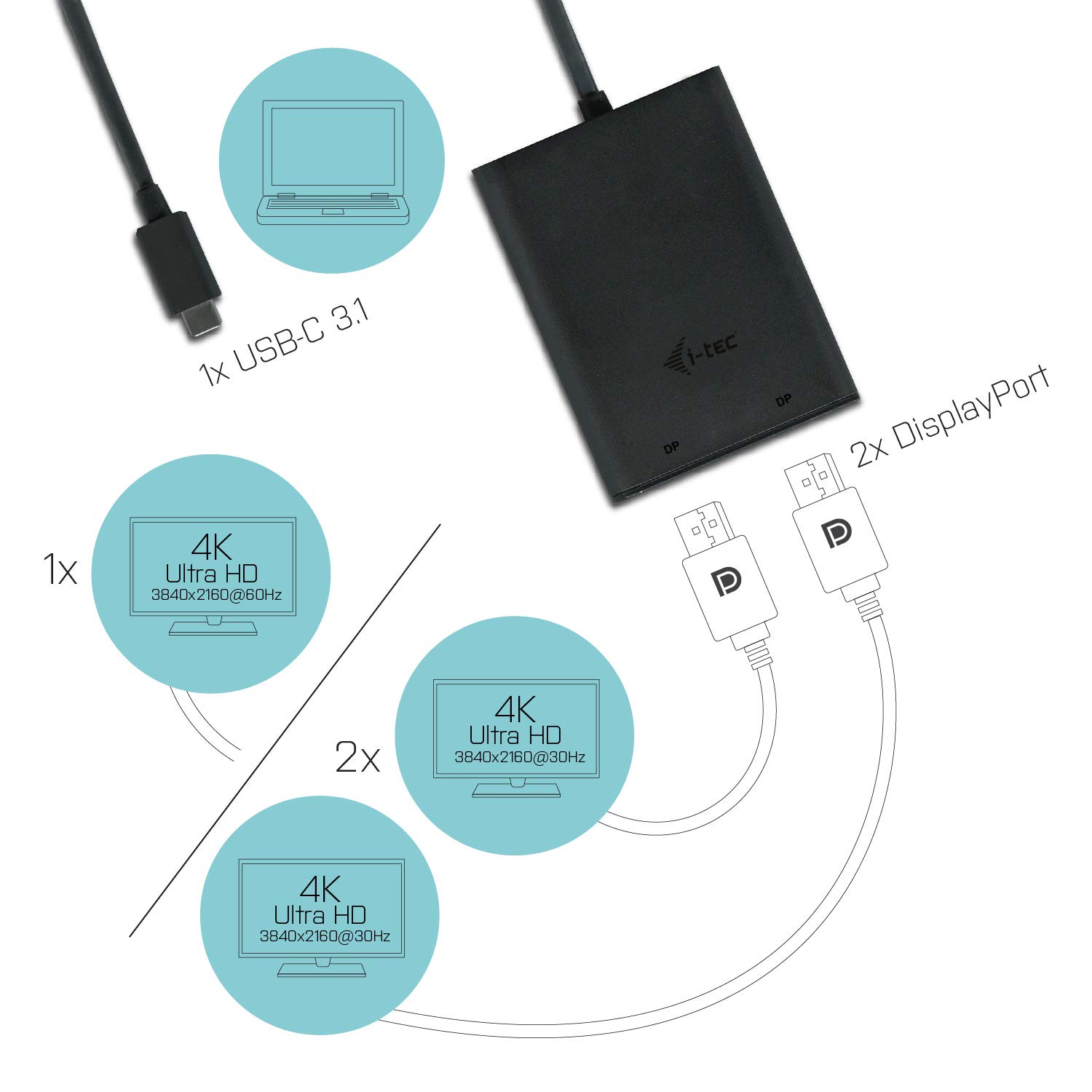 i-tec-adaptateur-usb-c-vers-2x-displayport-4k-30hz-c-ble-30-cm image 5
