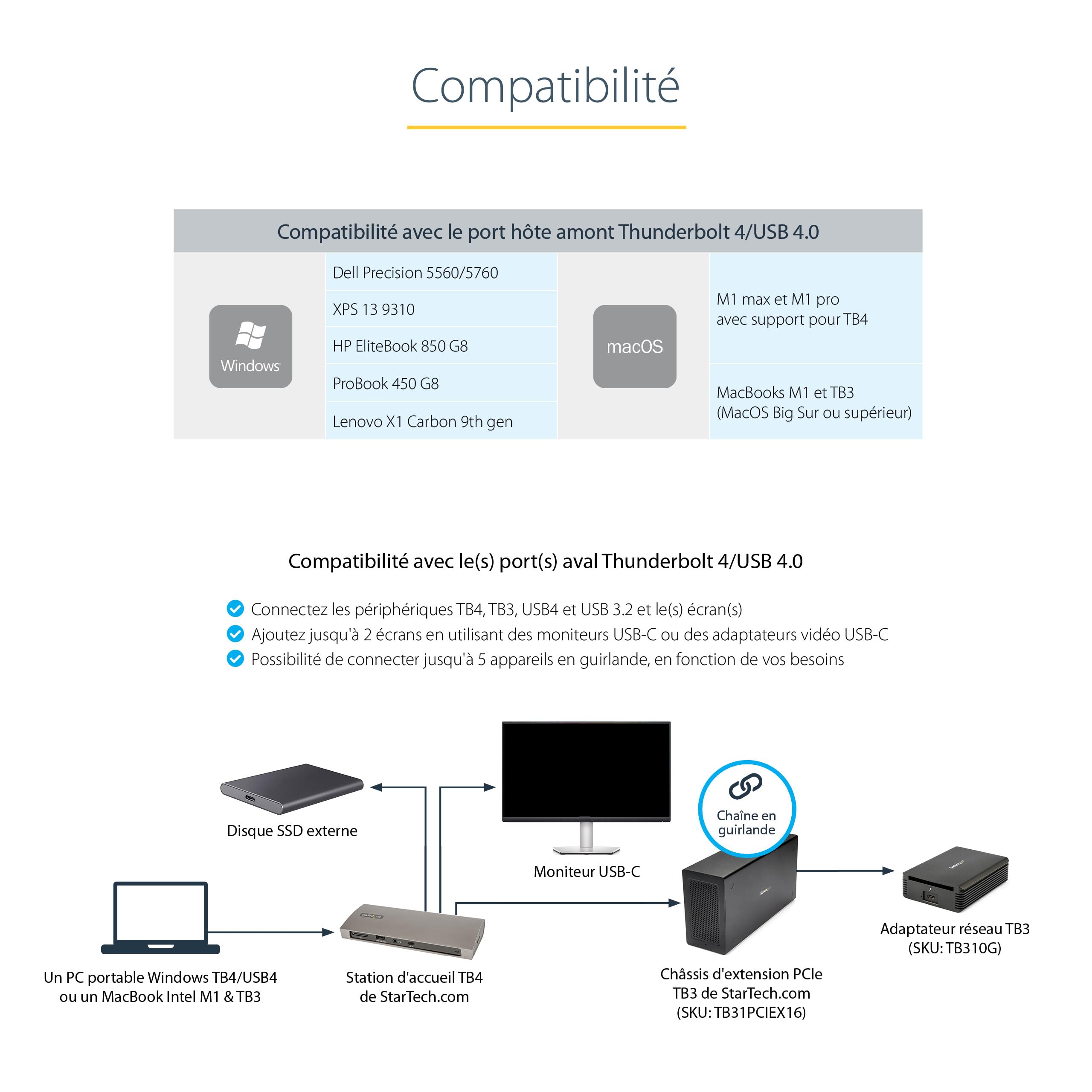 startech-com-dock-thunderbolt-4-usb-c-double-4k-60hz-8k-96w-macbook-m1-m5 image 3