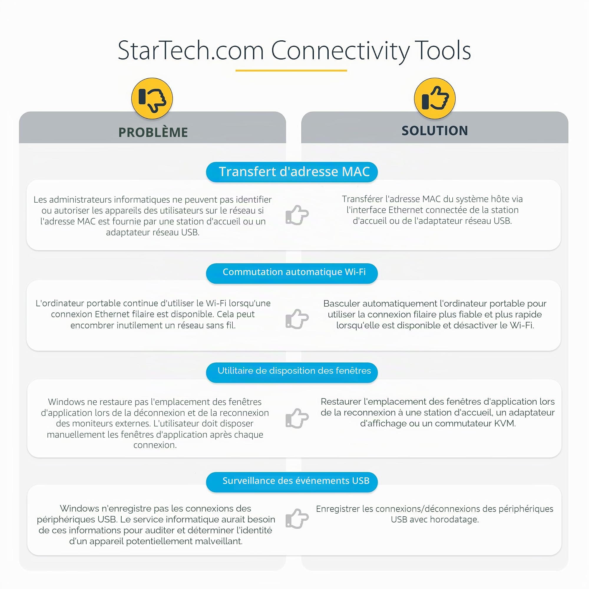 startech-com-st12mhdlan-station-d-accueil-hybride-usb-c-usb-a-double-4k-hdmi-dis image 7