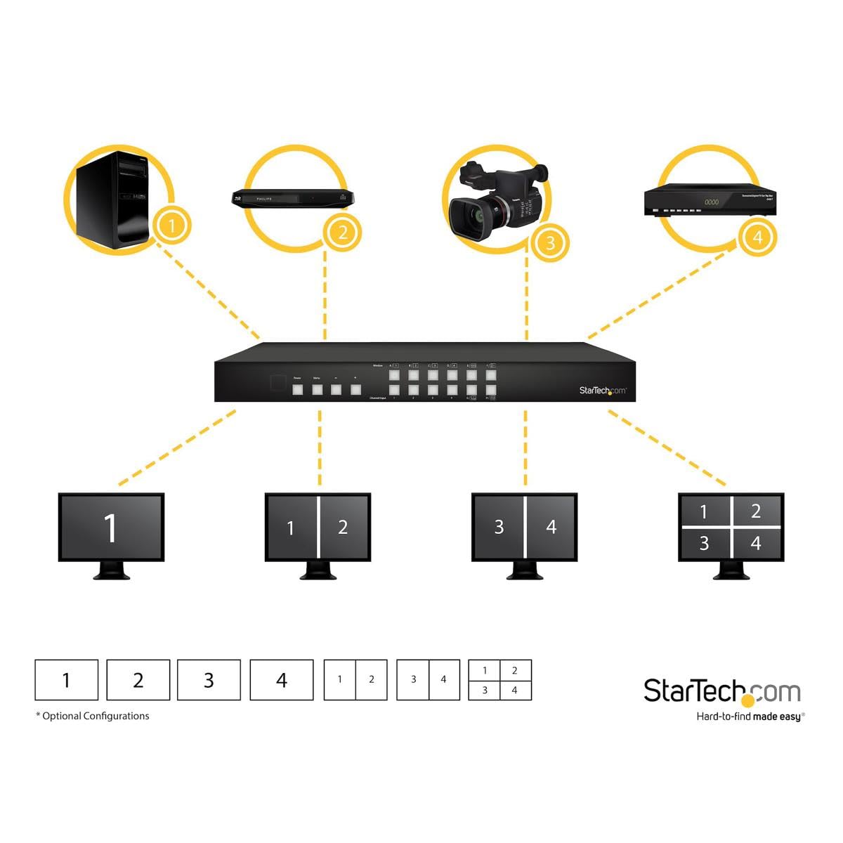startech-com-vs424hdpip-switch-matrice-hdmi-4x4-picture-and-picture-1080p image 3