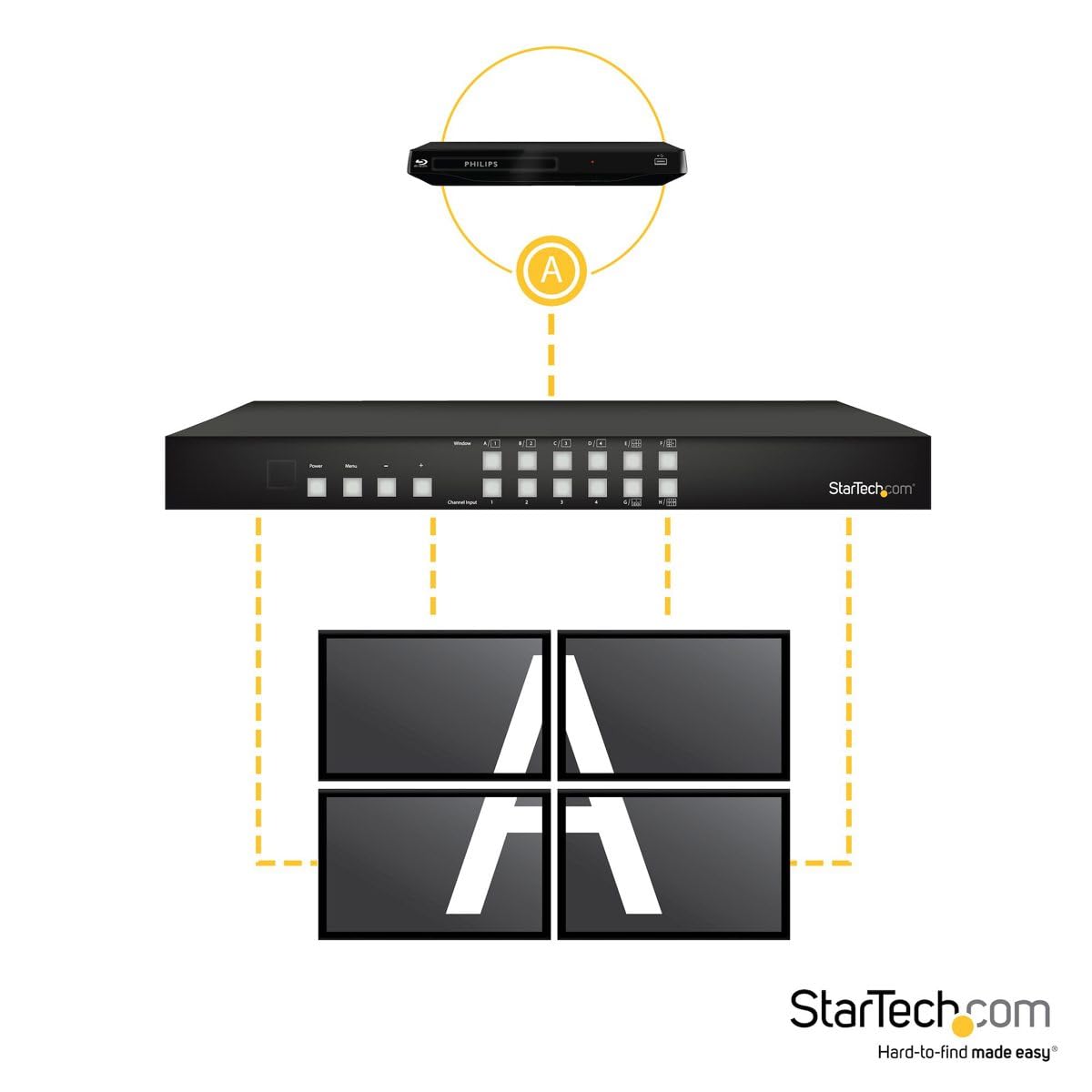 startech-com-vs424hdpip-switch-matrice-hdmi-4x4-picture-and-picture-1080p image 2