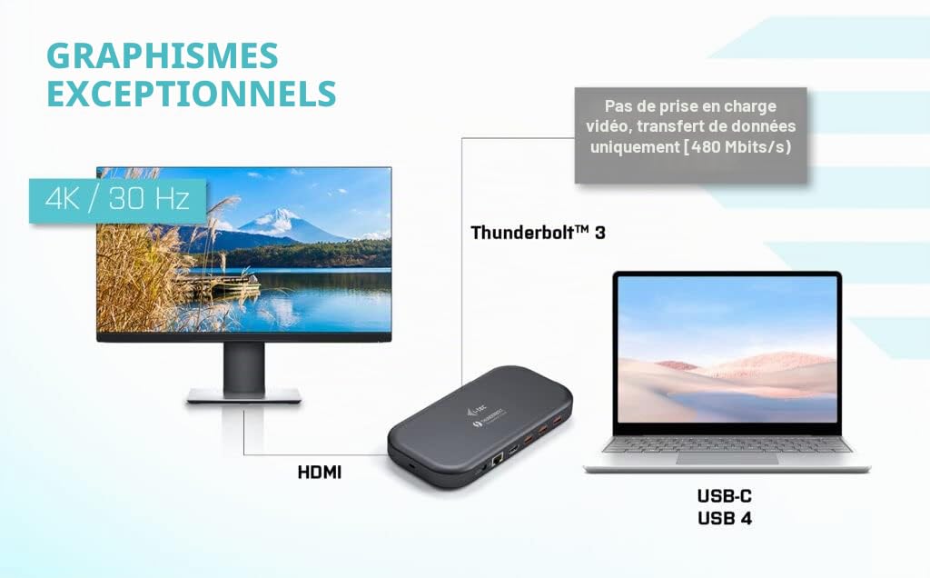 i-tec-station-d-accueil-thunderbolt-3-usb-c-2x-4k-60w-hdmi-glan-sd image 6