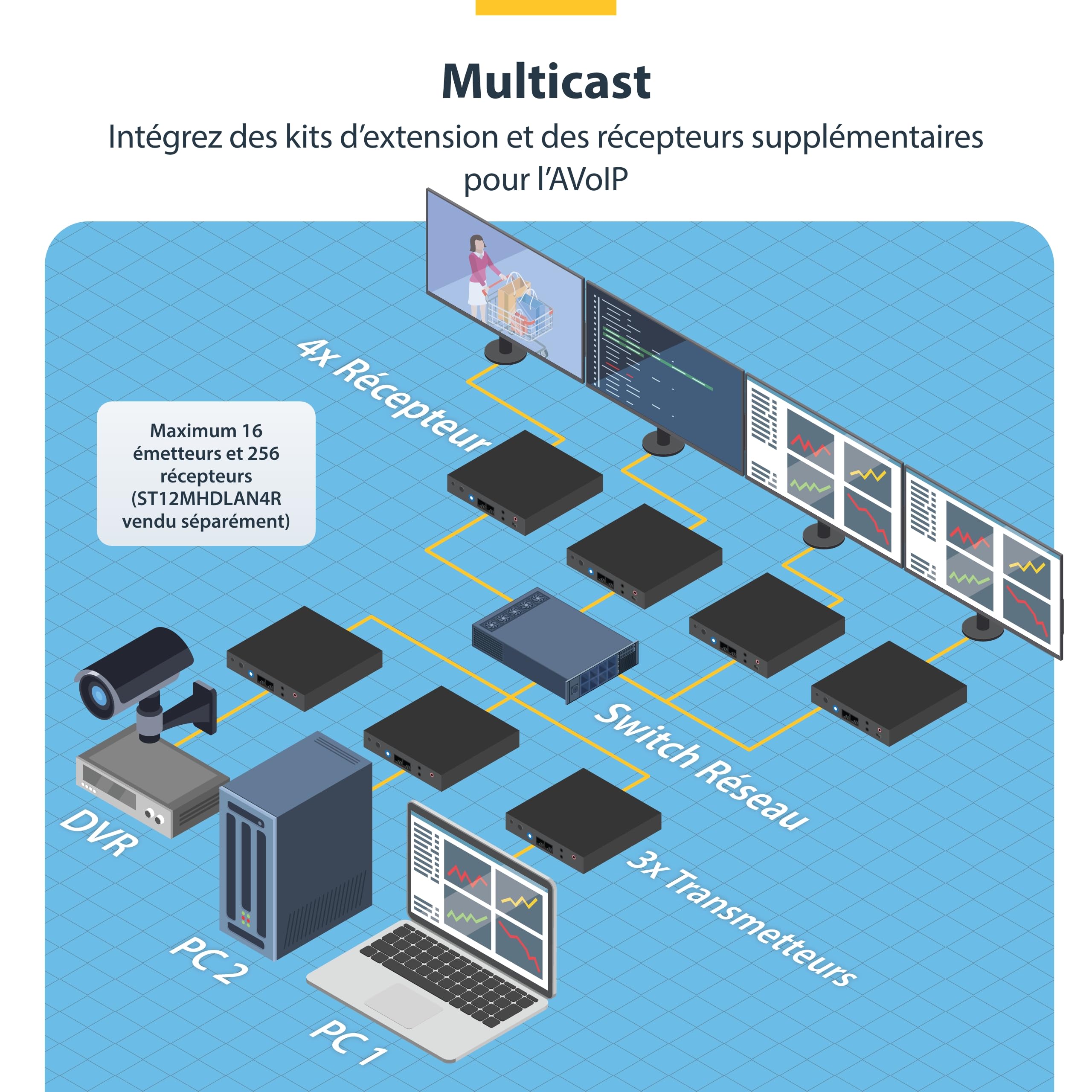 startech-com-st12mhdlan4k-prolongateur-hdmi-4k-sur-ip-mur-vid-o-avoip image 6