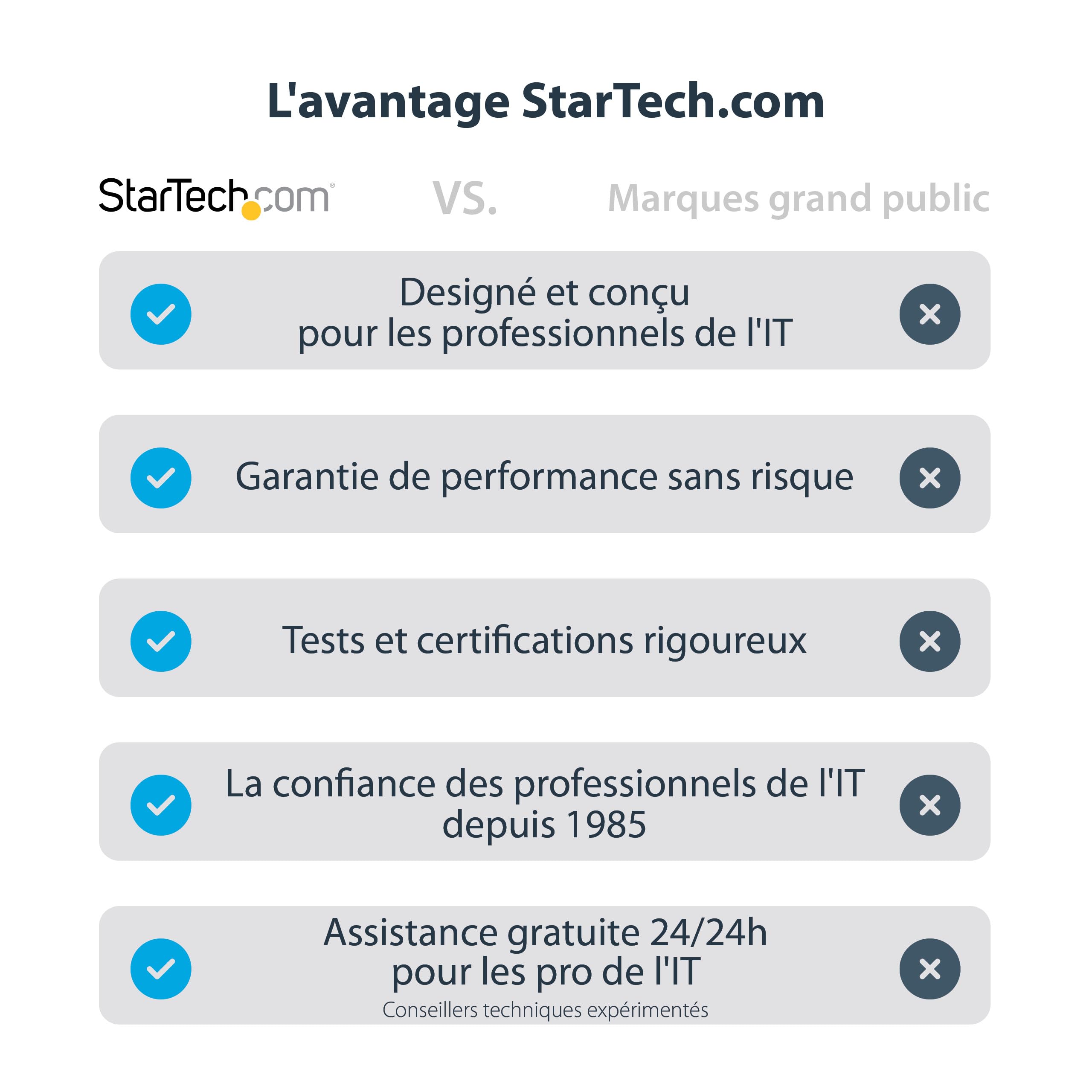 startech-com-dvi2dp2-adaptateur-dvi-vers-displayport-avec-alimentation-usb-1920x image 2
