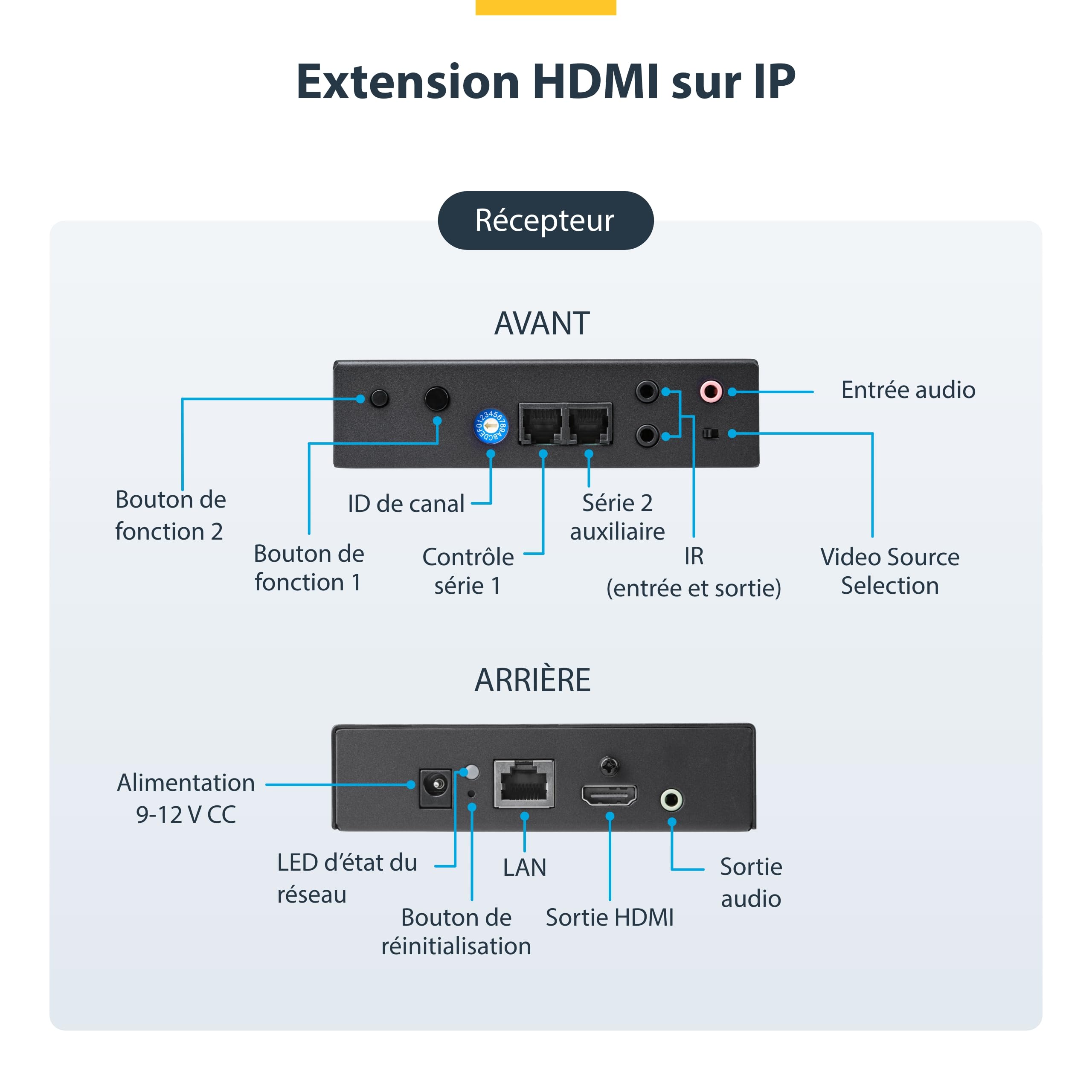 startech-com-st12mhdlan4k-prolongateur-hdmi-4k-sur-ip-mur-vid-o-avoip image 3