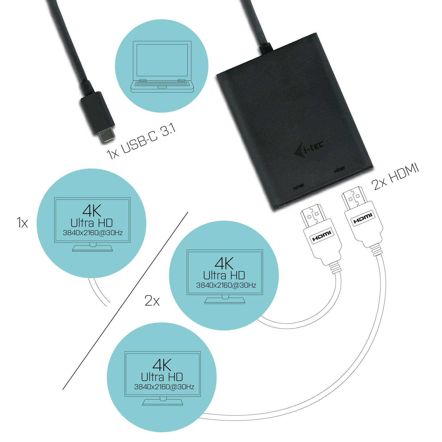 i-tec-usb-c-vers-dual-hdmi-adaptateur-vid-o-2x-hdmi-4k-thunderbolt-3-windows-mac image 5