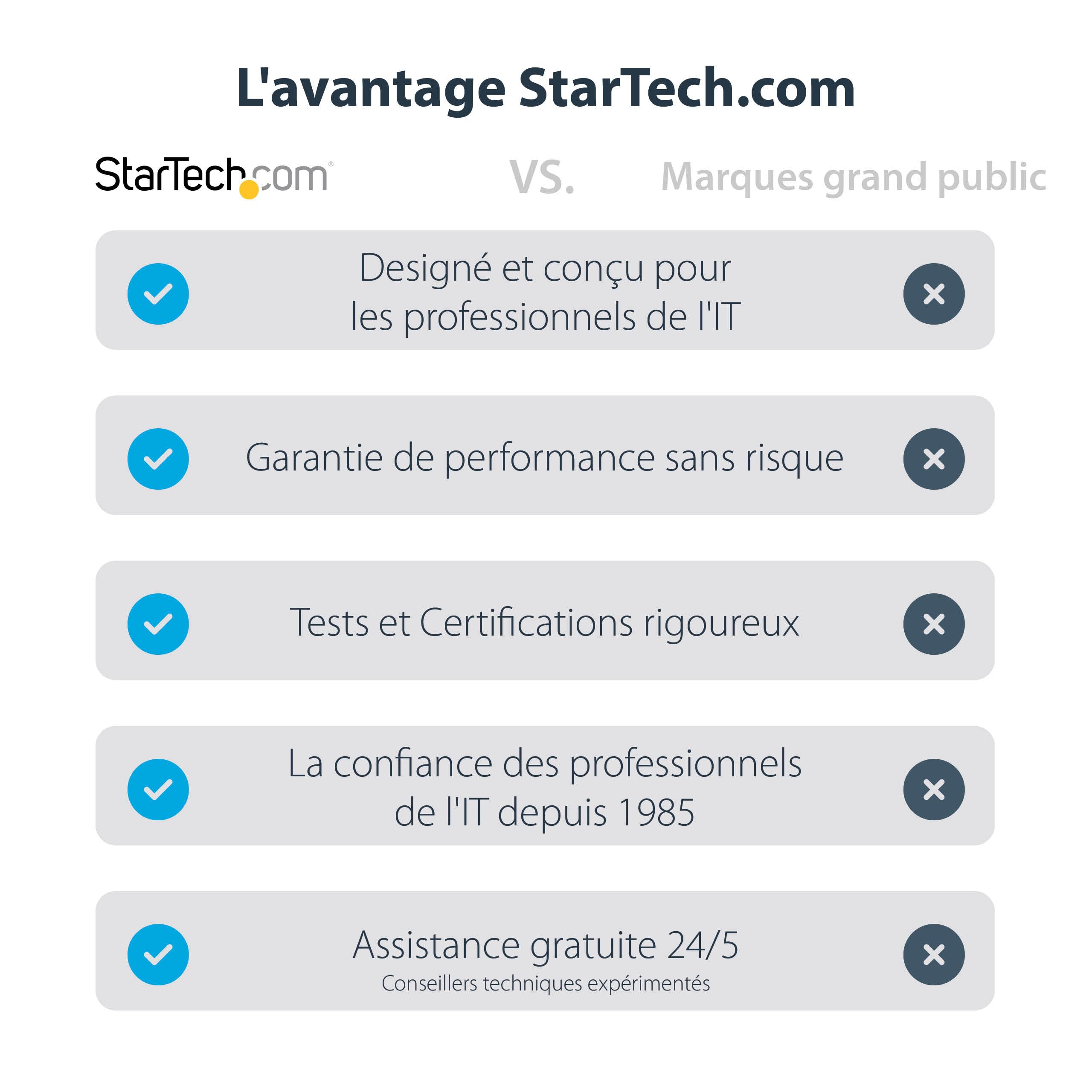 startech-com-tbt3tbtadap-adaptateur-thunderbolt-3-vers-thunderbolt-2-tb1 image 7