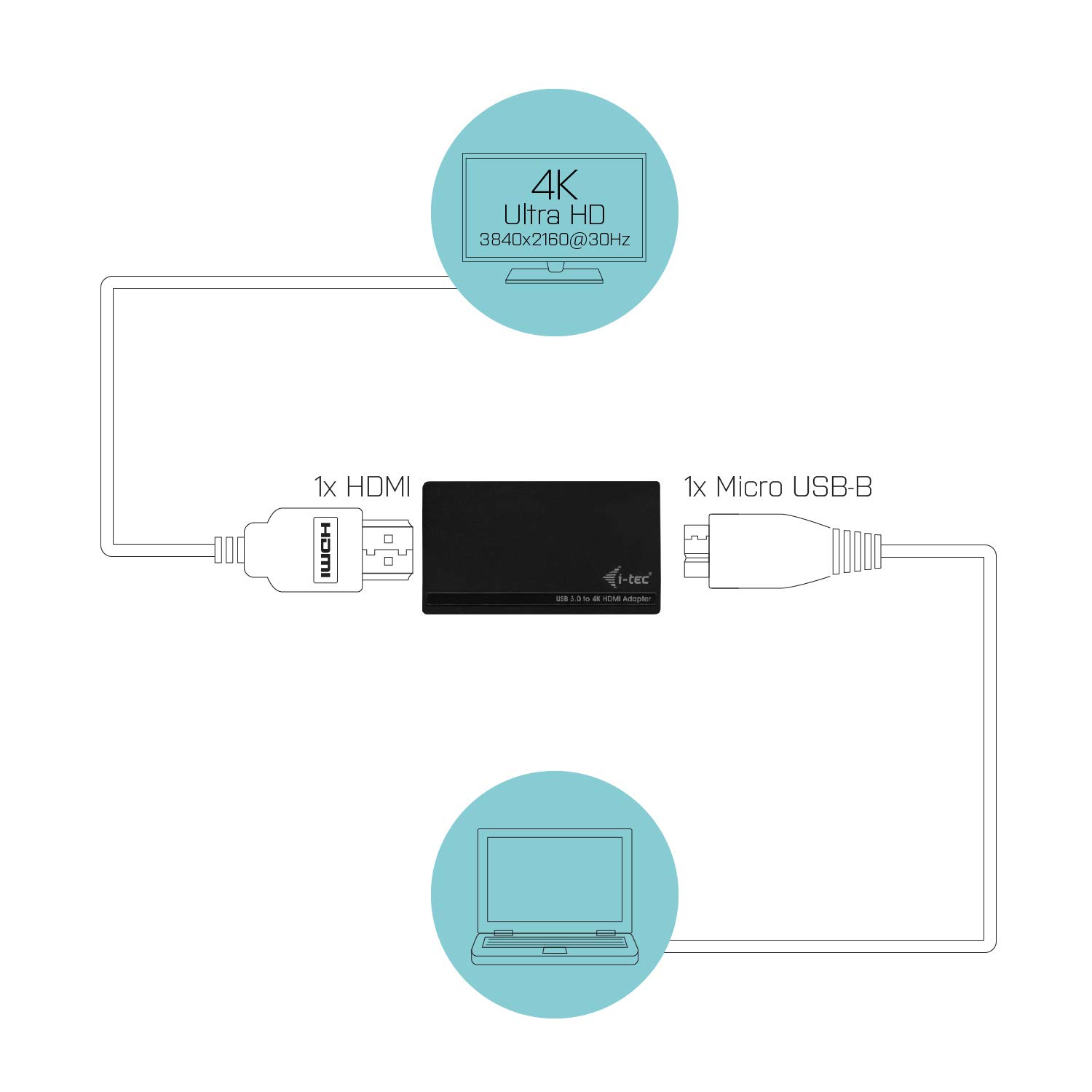 i-tec-usb-3-0-vers-hdmi-4k-adaptateur-vid-o-1x-hdmi-3840x2160 image 3