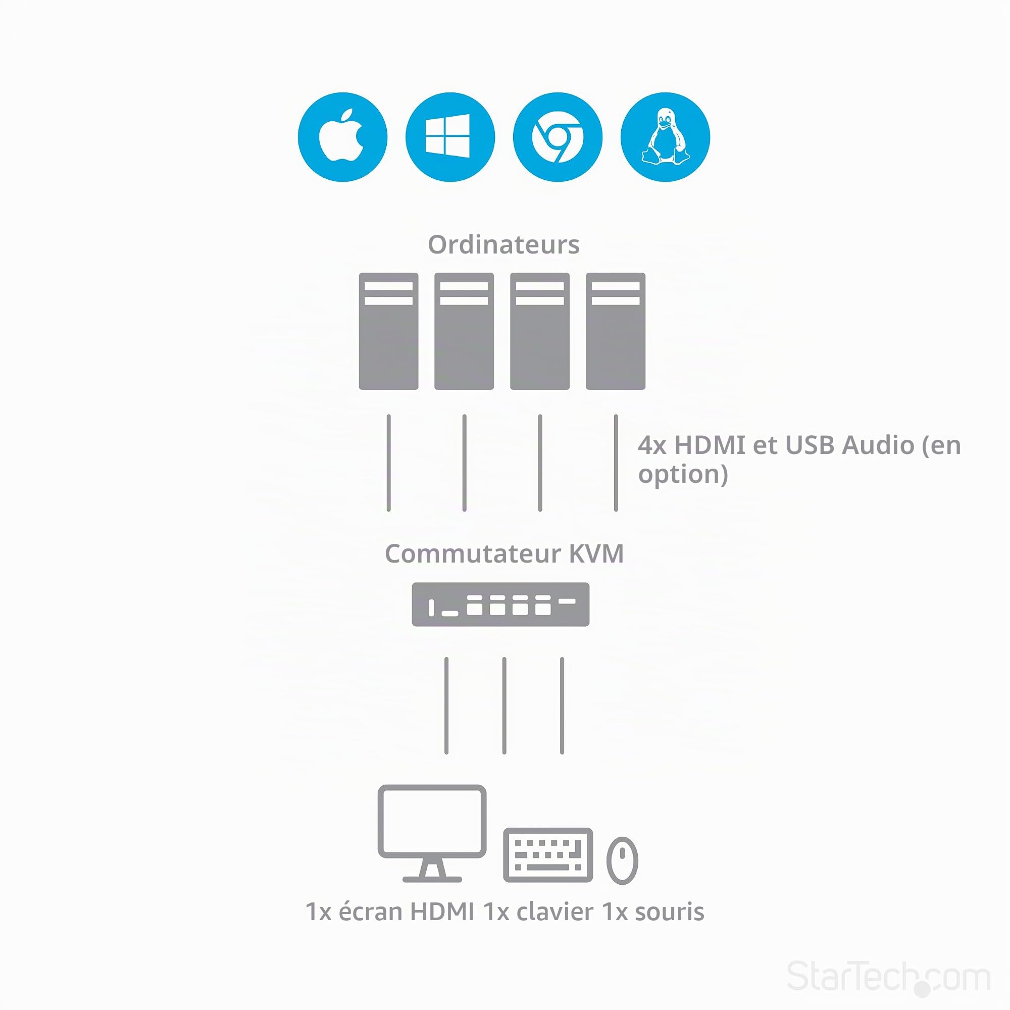 startech-com-commutateur-kvm-hdmi-4-ports-1080p-hub-usb-3-0 image 3