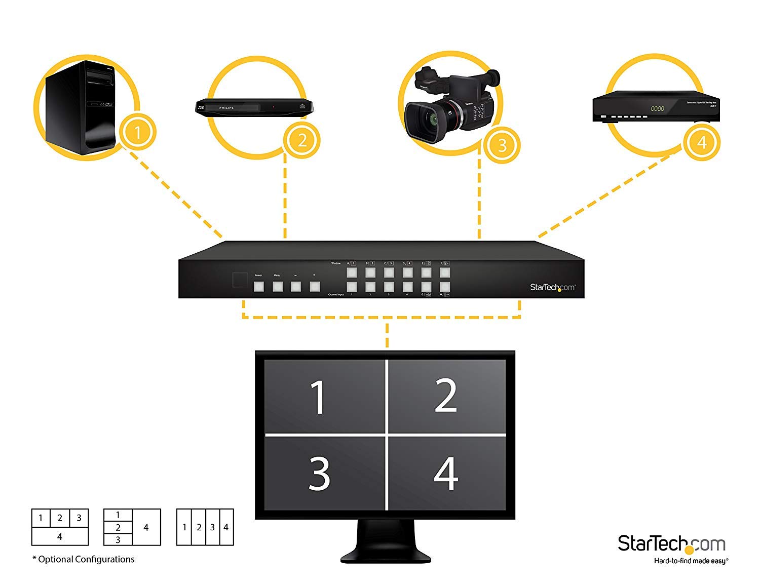 startech-com-st12mhdlan-switch-hdmi-4-ports-4x1-multiviewer-picture-and-picture image 6