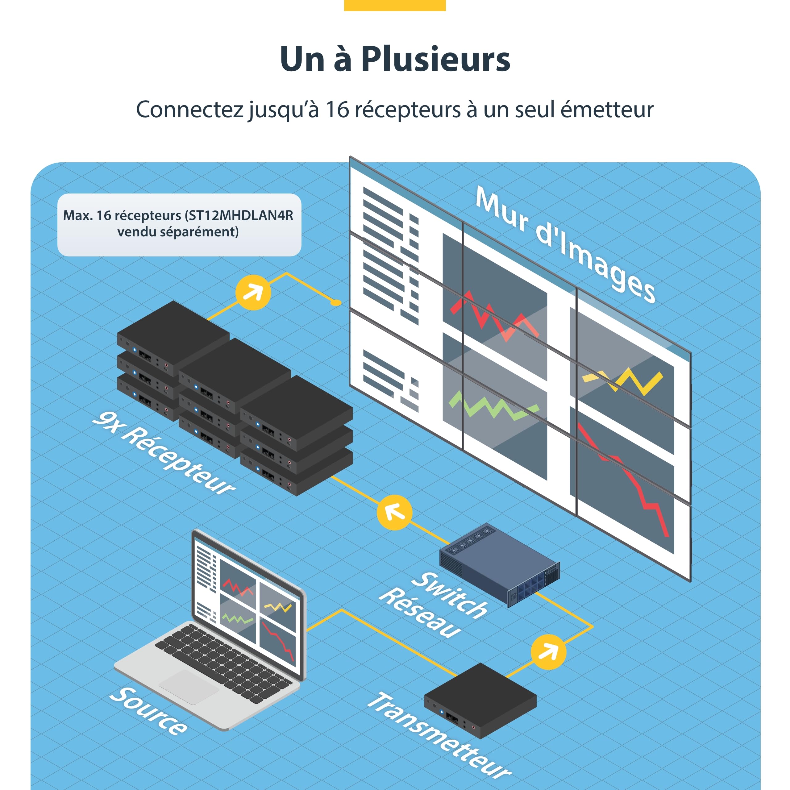 startech-com-st12mhdlan4k-prolongateur-hdmi-4k-sur-ip-mur-vid-o-avoip image 5