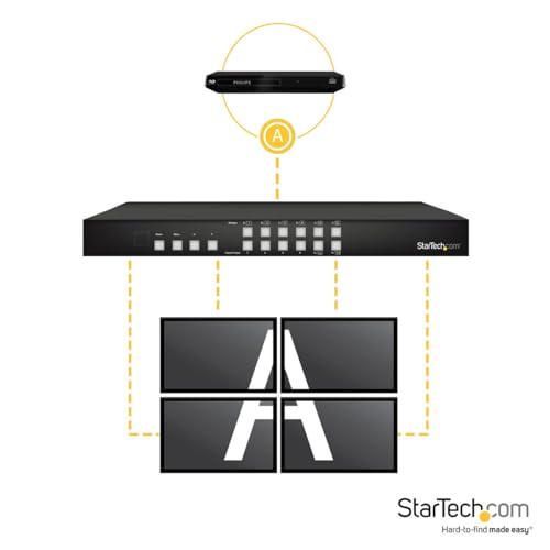 startech-com-vs424hdpip-switch-matrice-hdmi-4x4-picture-and-picture-1080p image 8